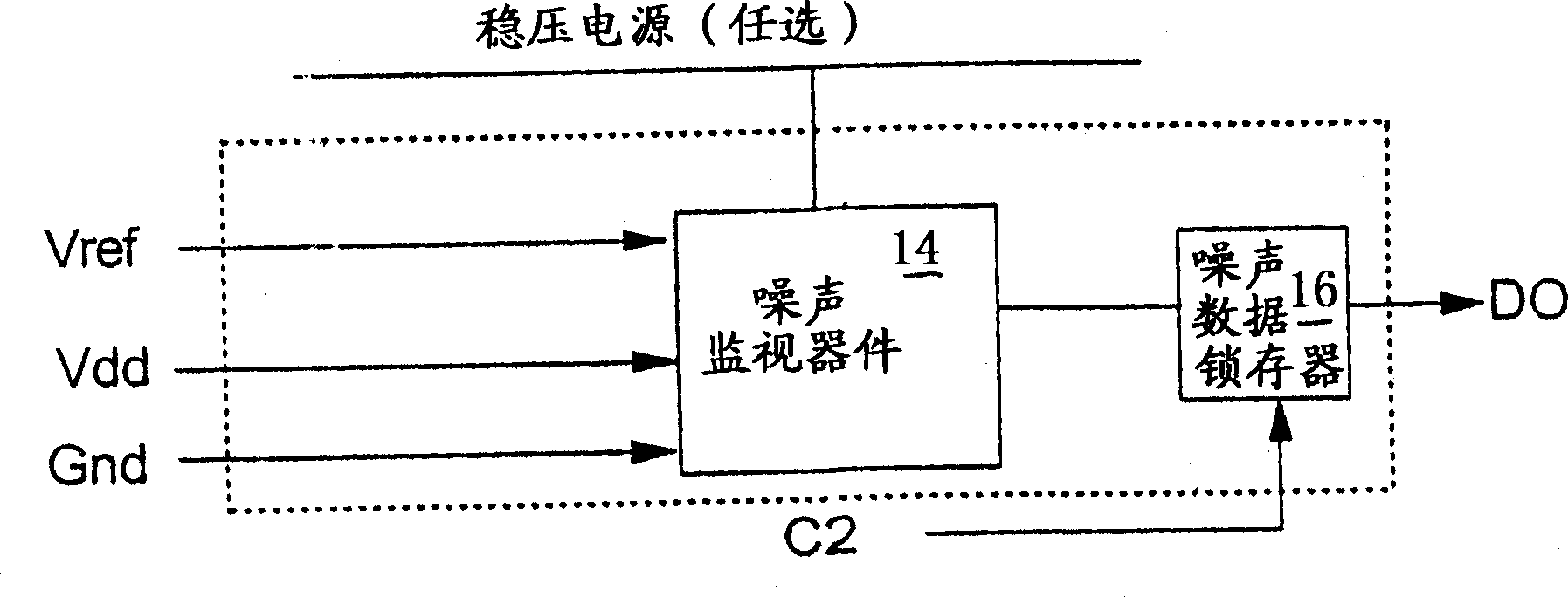 Layered power source noise monitoring device of ultra large scale integrated circuit and system