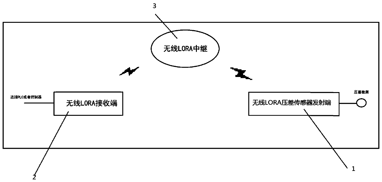 Detection system based on LORA wireless technology