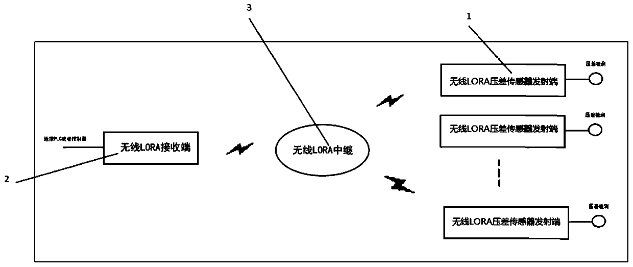 Detection system based on LORA wireless technology