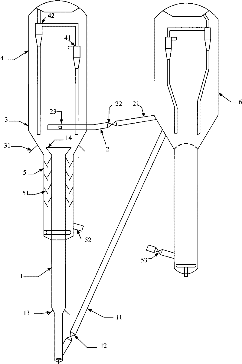 A method for catalytic conversion of hydrocarbons to produce propylene and light aromatics