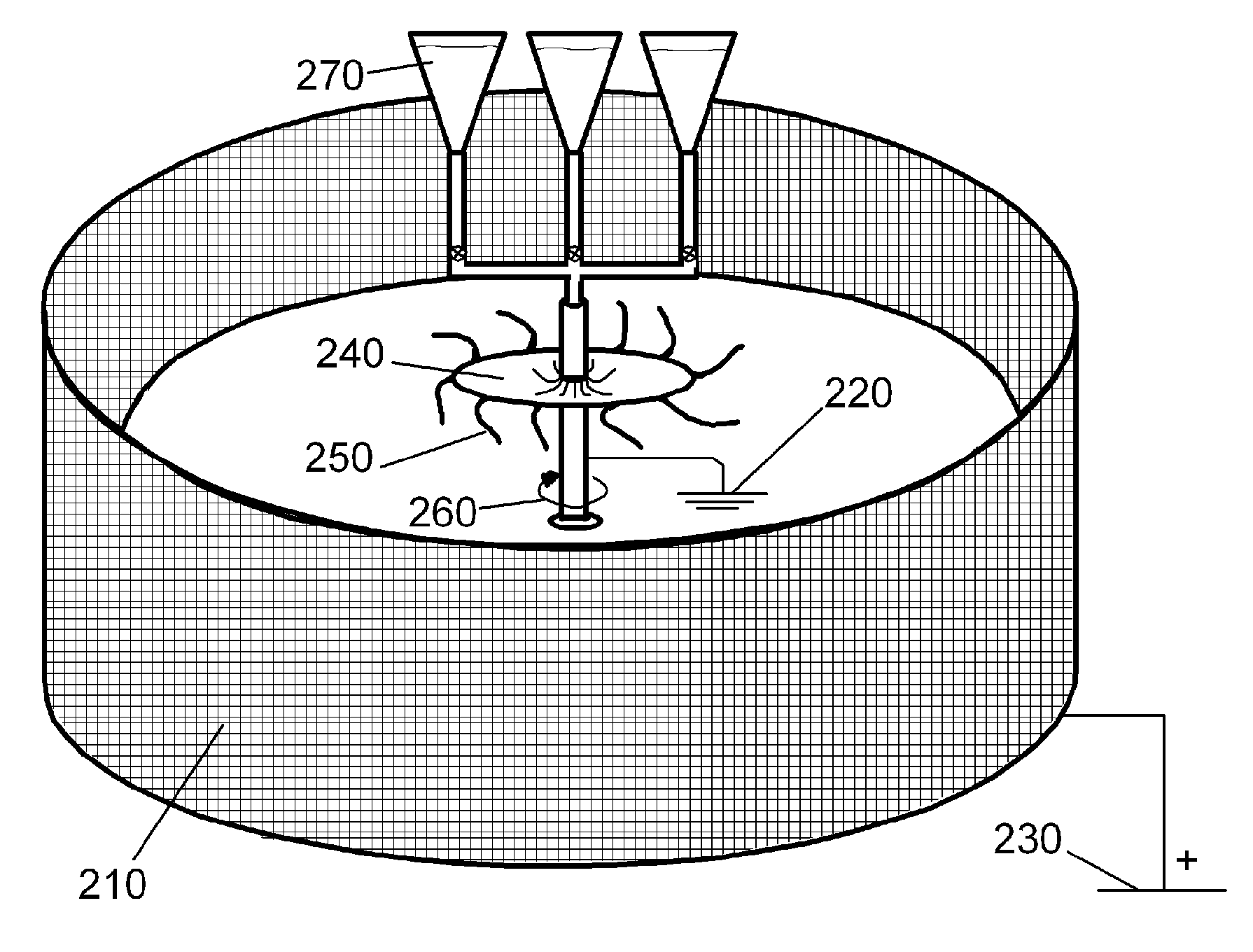 Method of Manufacturing Fibrous Hemostatic Bandages