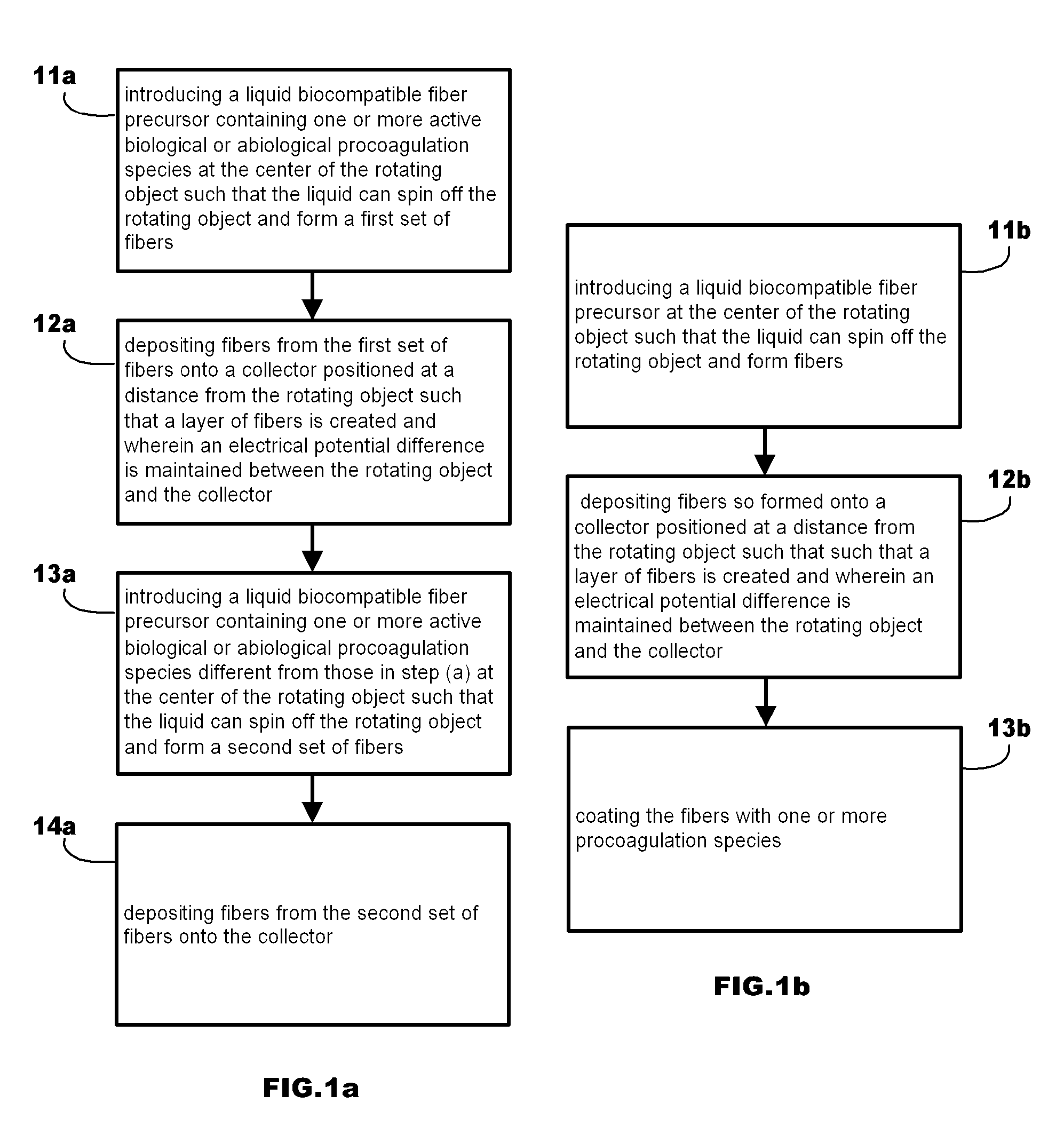 Method of Manufacturing Fibrous Hemostatic Bandages