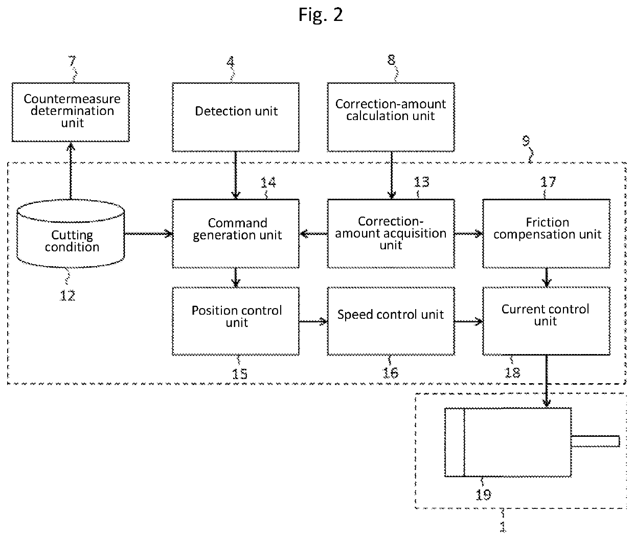 Numerical control system