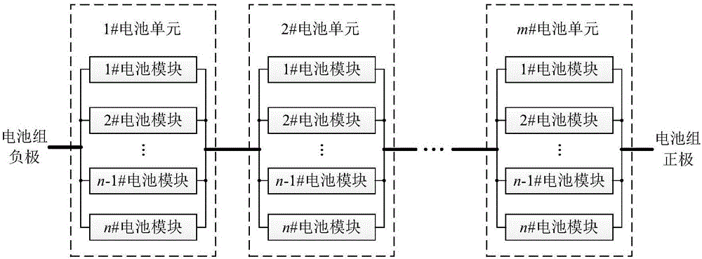 Controllable topological structure for modularized high-voltage and high-capacity lithium battery pack