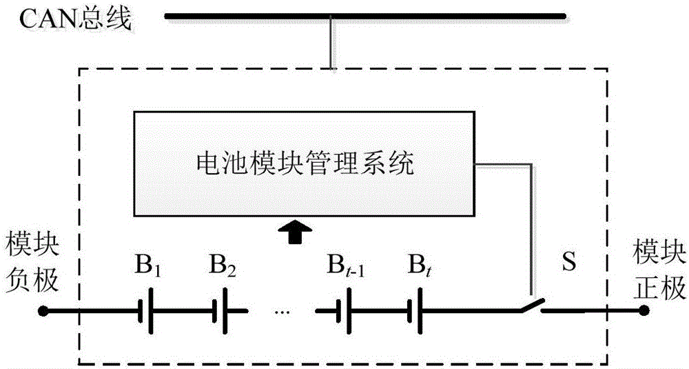 Controllable topological structure for modularized high-voltage and high-capacity lithium battery pack