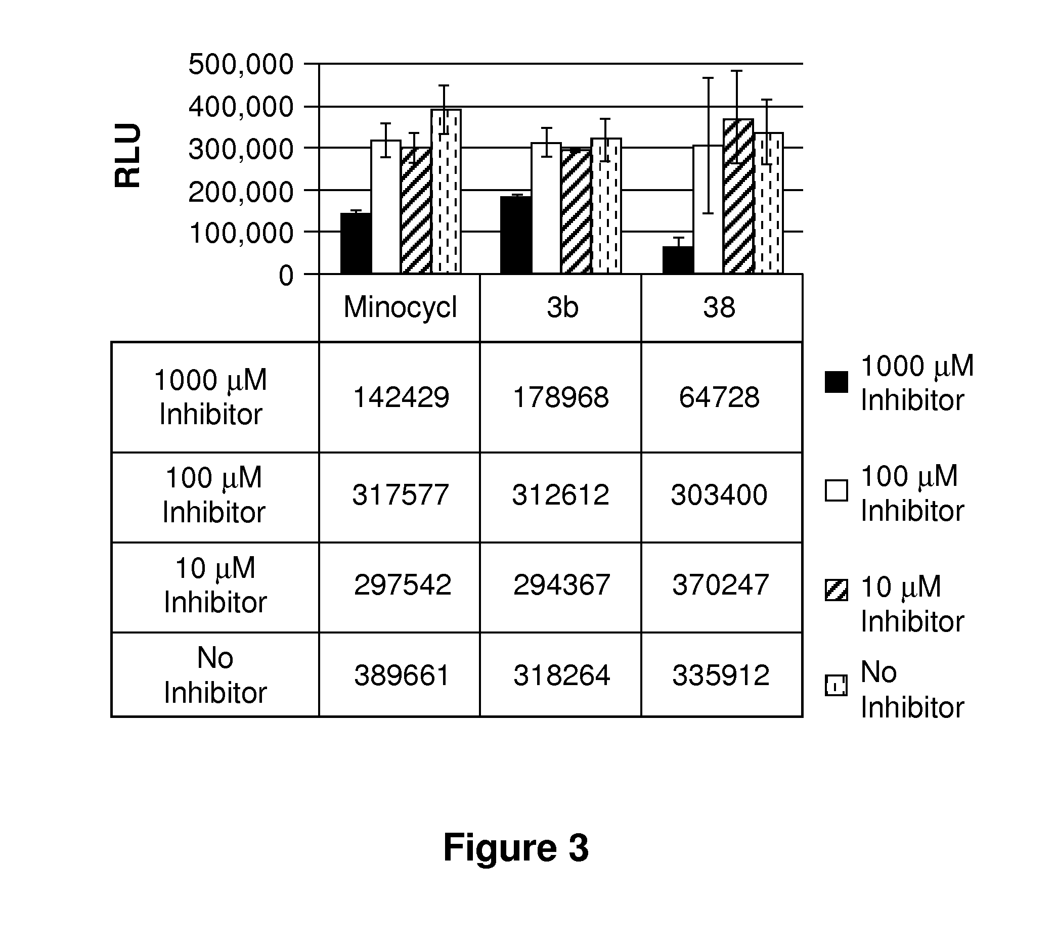 Tetracycline Derivatives with Reduced Antibiotic Activity and Neuroprotective Benefits