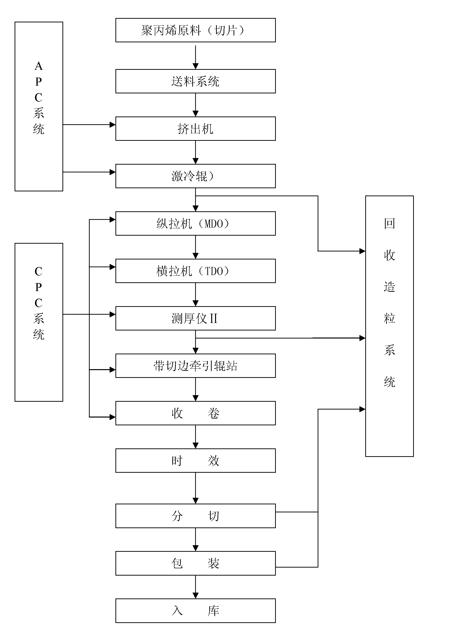 Production method of high-permeability low-density lithium battery polyolefin diaphragm