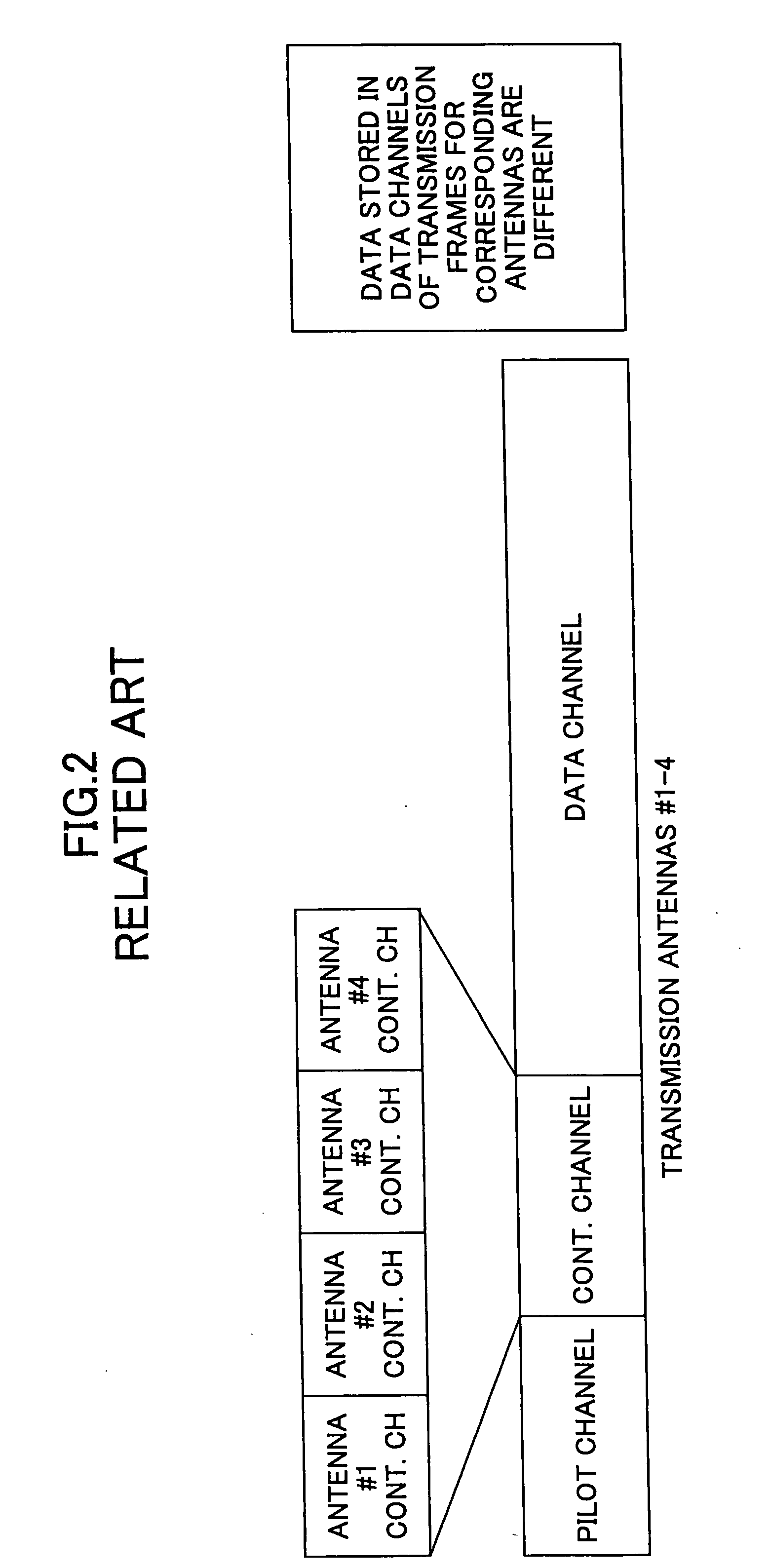 Communications system transmitting/receiving using plural antennas, transmission apparatus and reception apparatus of the system