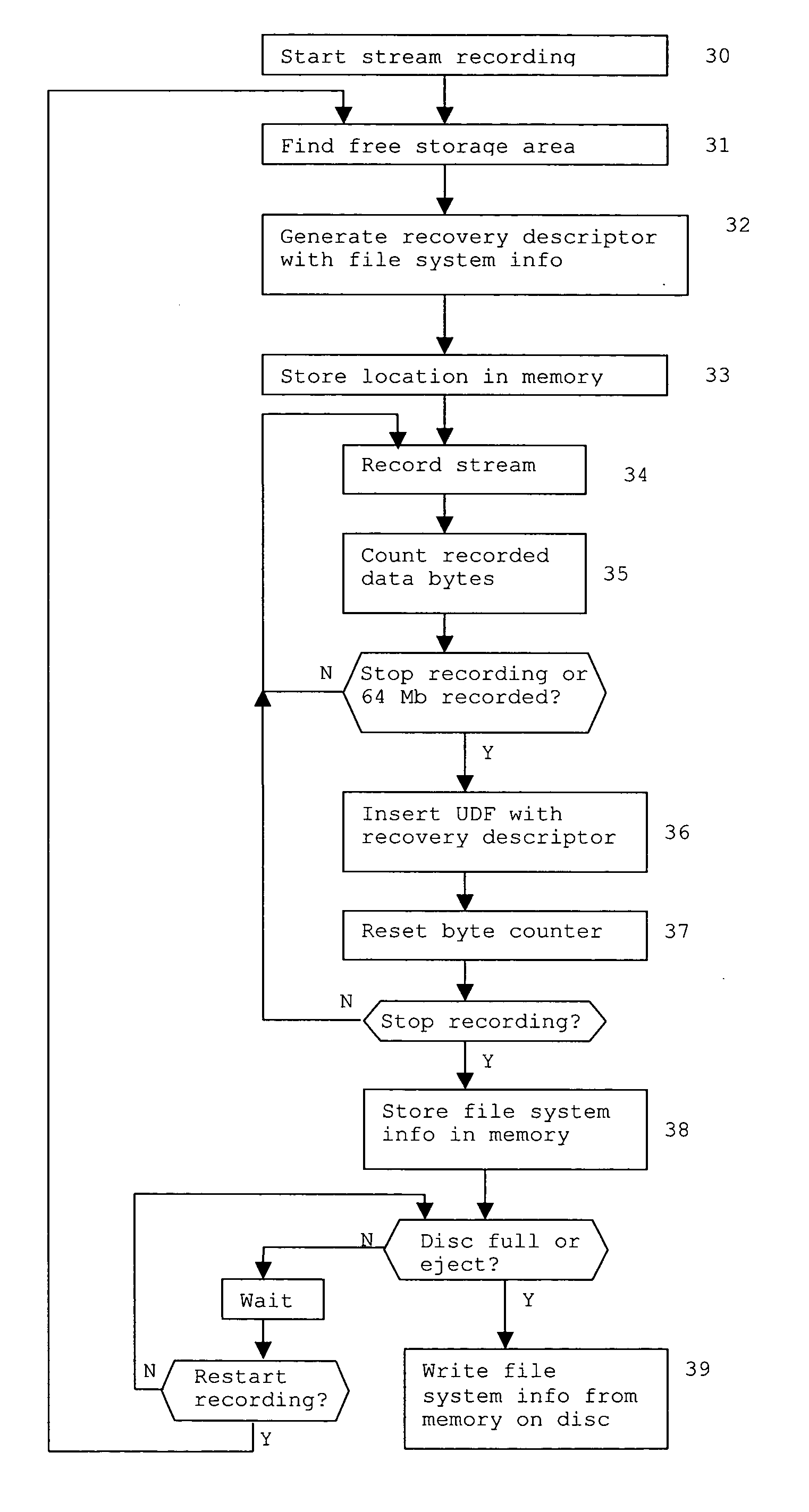 Method and apparatus for recording data and recovering recorded data