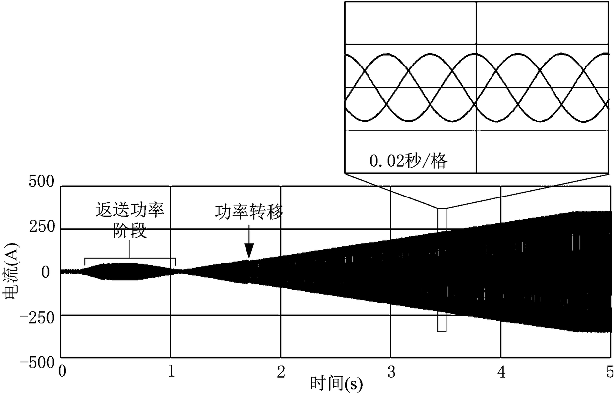 Hybrid offshore wind field DC converter