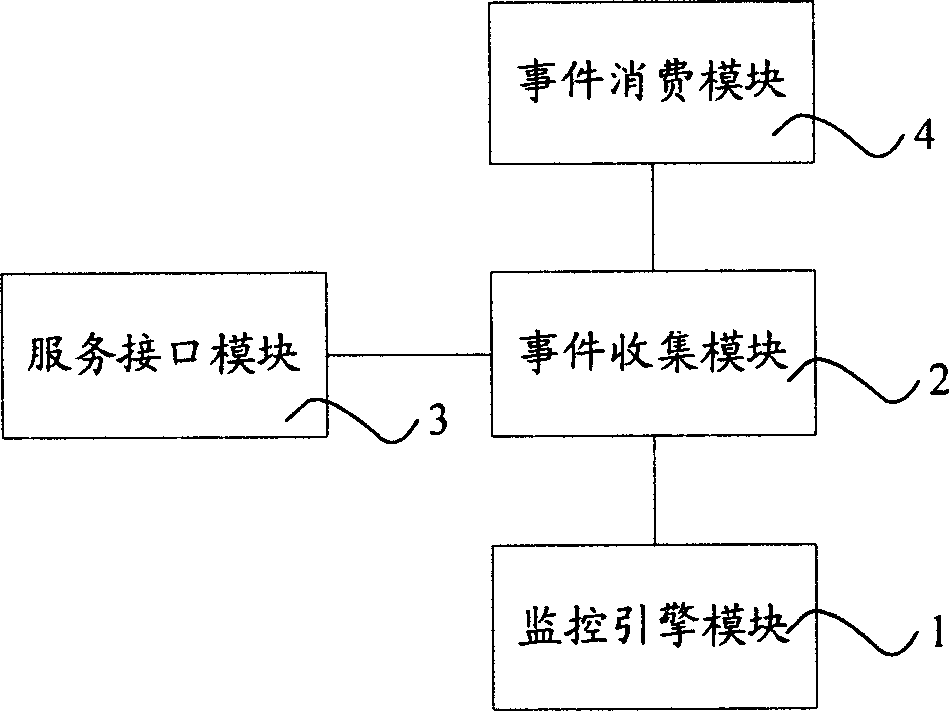 Gridding information monitoring system