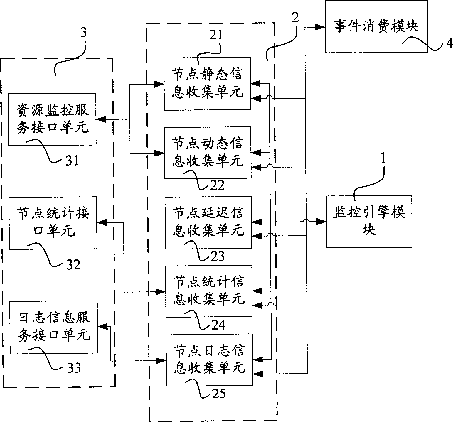 Gridding information monitoring system