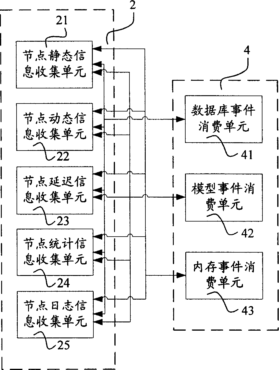 Gridding information monitoring system