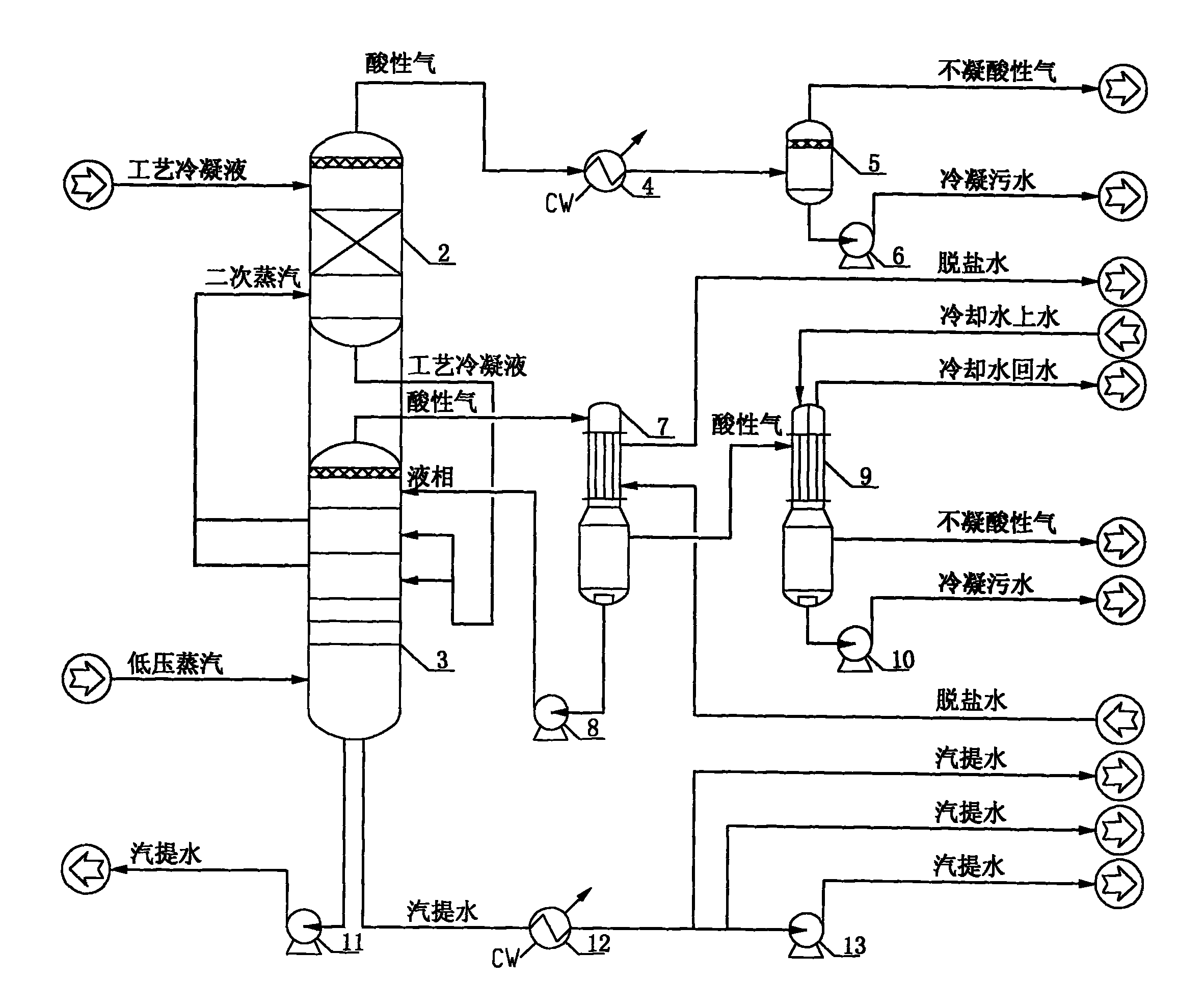 Steam stripping method of process condensate in CO conversion