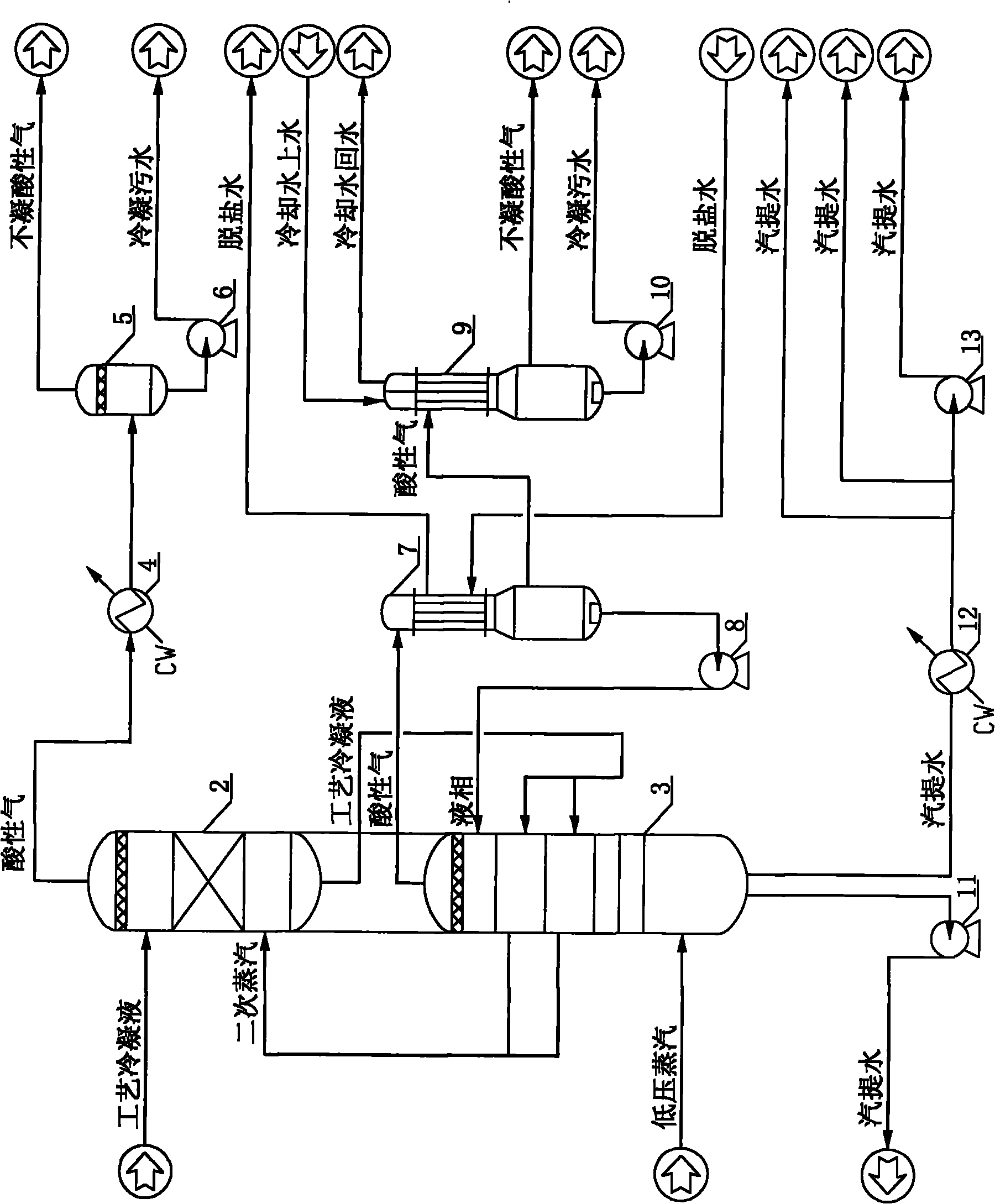 Steam stripping method of process condensate in CO conversion