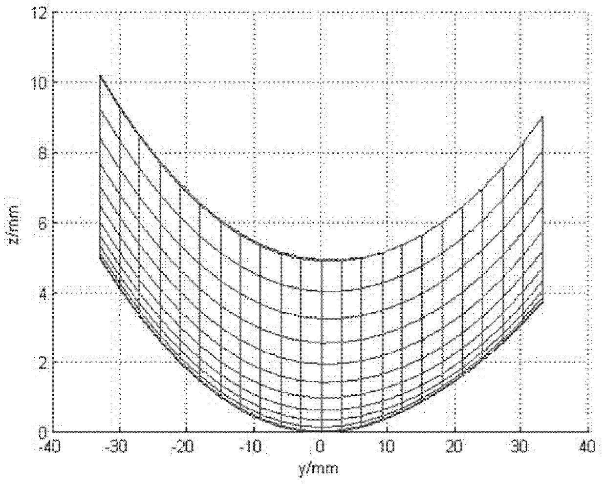 Progressive addition lens with large visual areas and low astigmatism