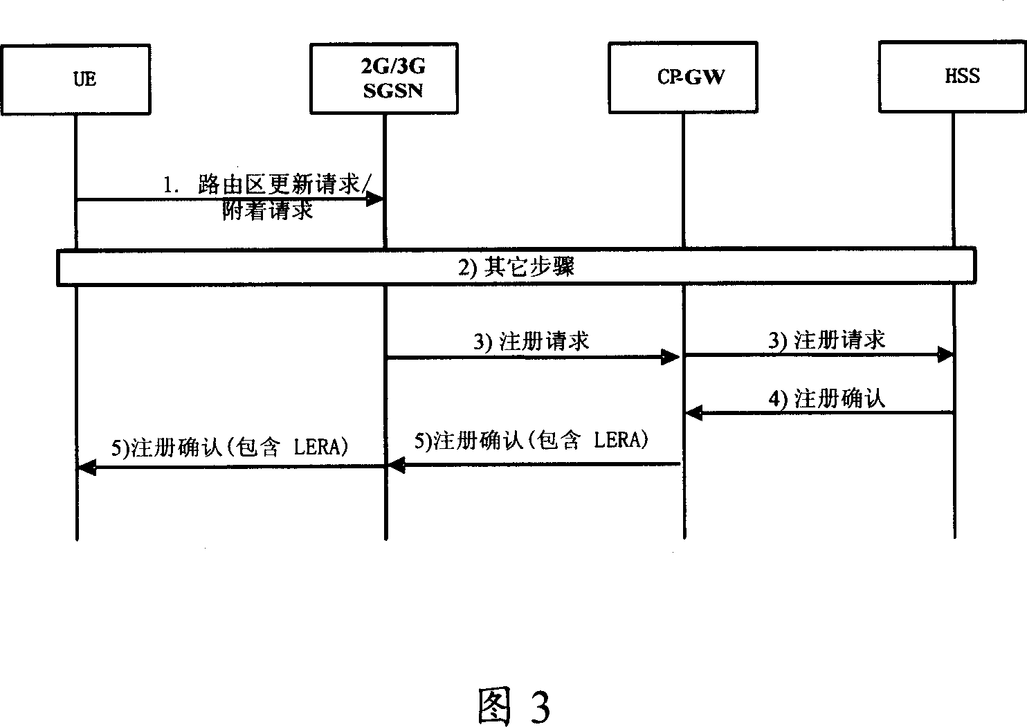 Method for reducing paging zone and paging user equipment