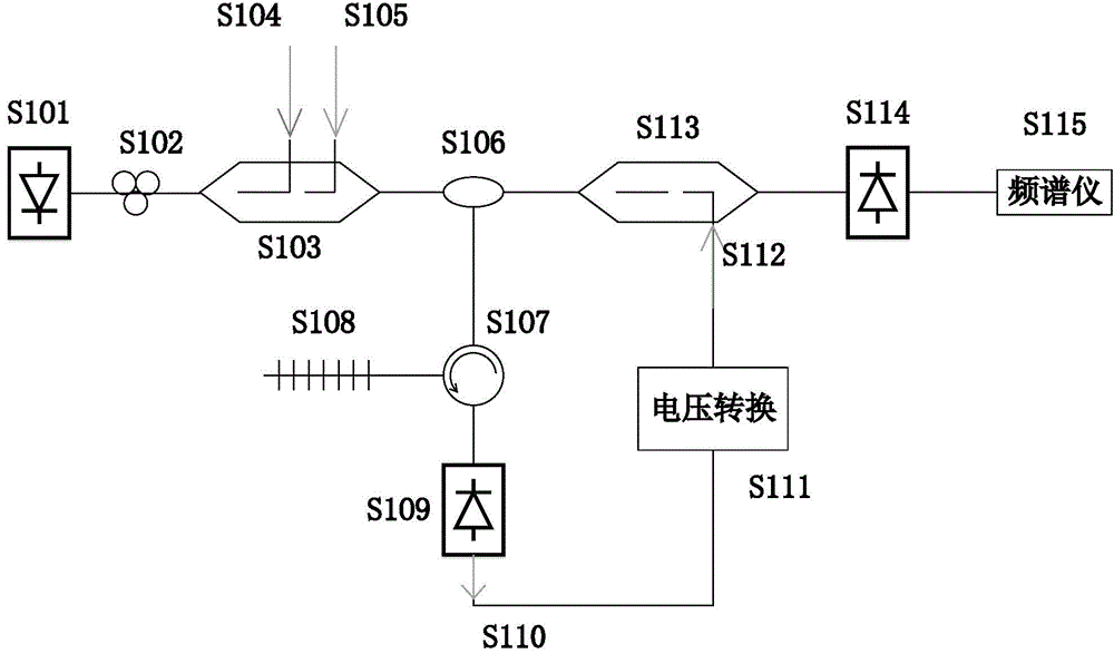 Microwave photonic link SFDR (Spurious Free Dynamic Range) enlarging method based on automatic light gain control