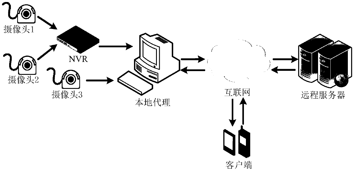 A video upload system and method for a cloud video live broadcast platform