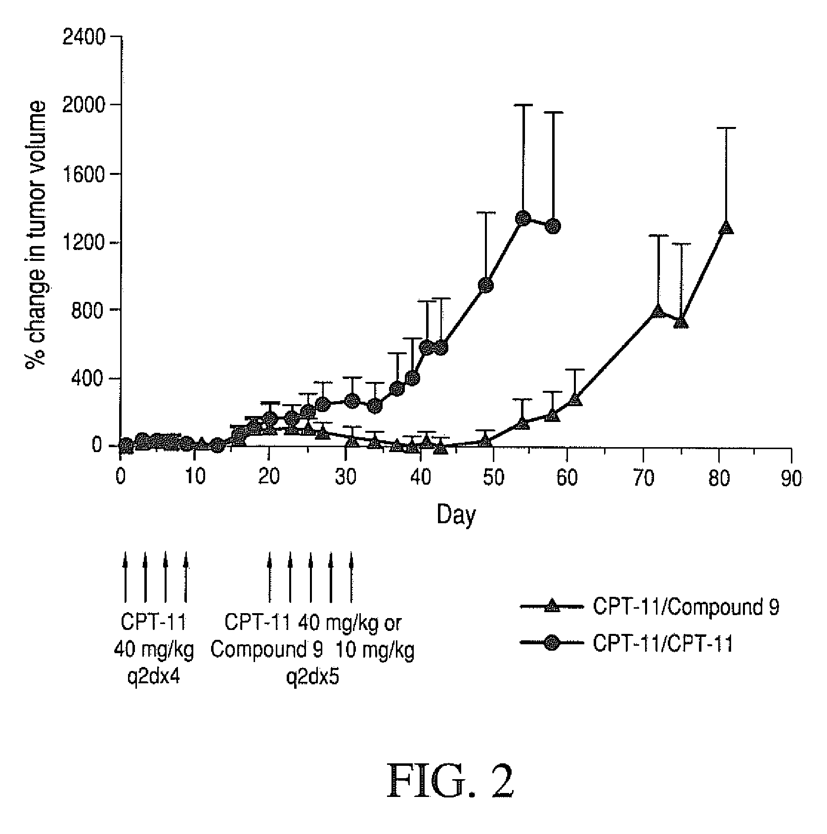 Treatment of resistant or refractory cancers with multi-arm polymeric conjugates of 7-ethyl-10-hydroxycamptothecin