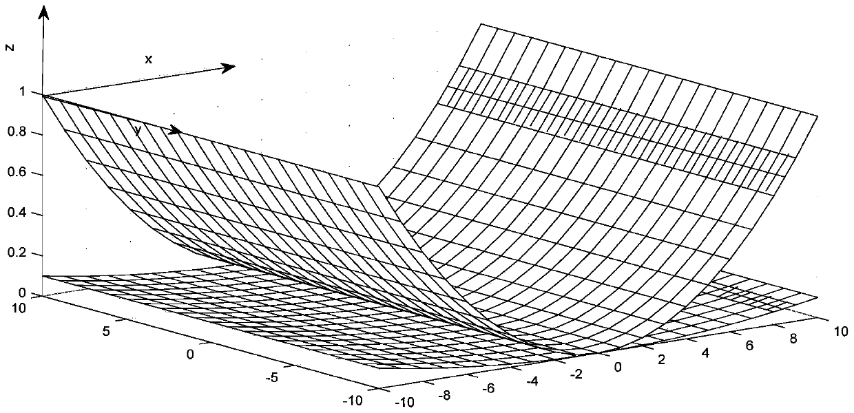 A method and device for calculating angular deformation of complex outer plate forming space of ship hull