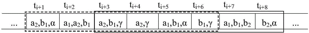 Privacy protection method for transactional data flow publishing