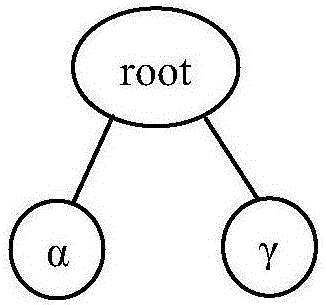 Privacy protection method for transactional data flow publishing