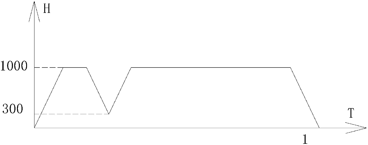 Vacuum pressure control method for low-pressure cabin