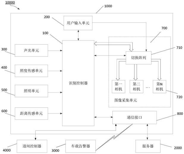 Deep learning-based van door state recognition device and system