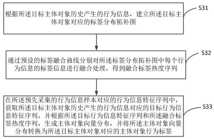 Fraud information detection method and system based on community mining