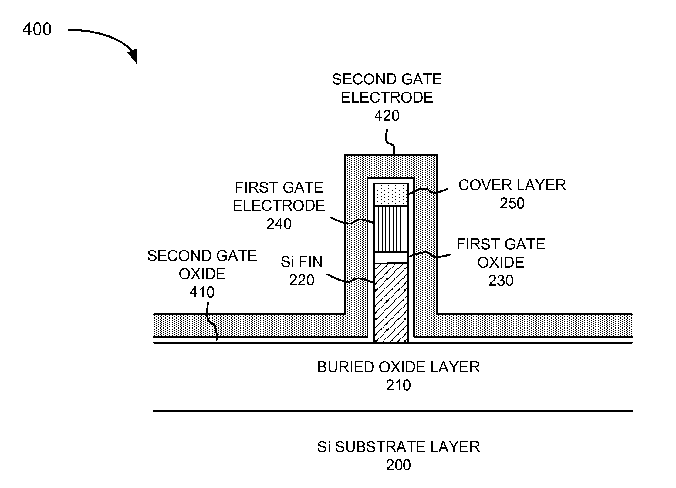 Double and triple gate mosfet devices and methods for making same