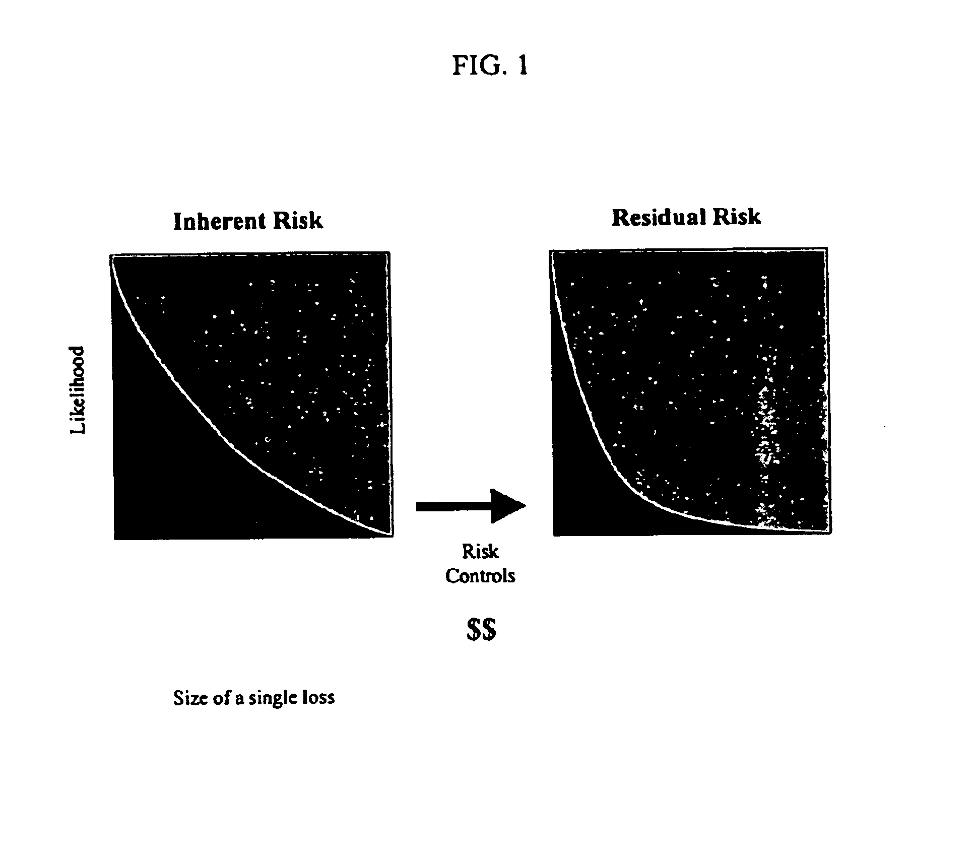 Method and system for risk control optimization