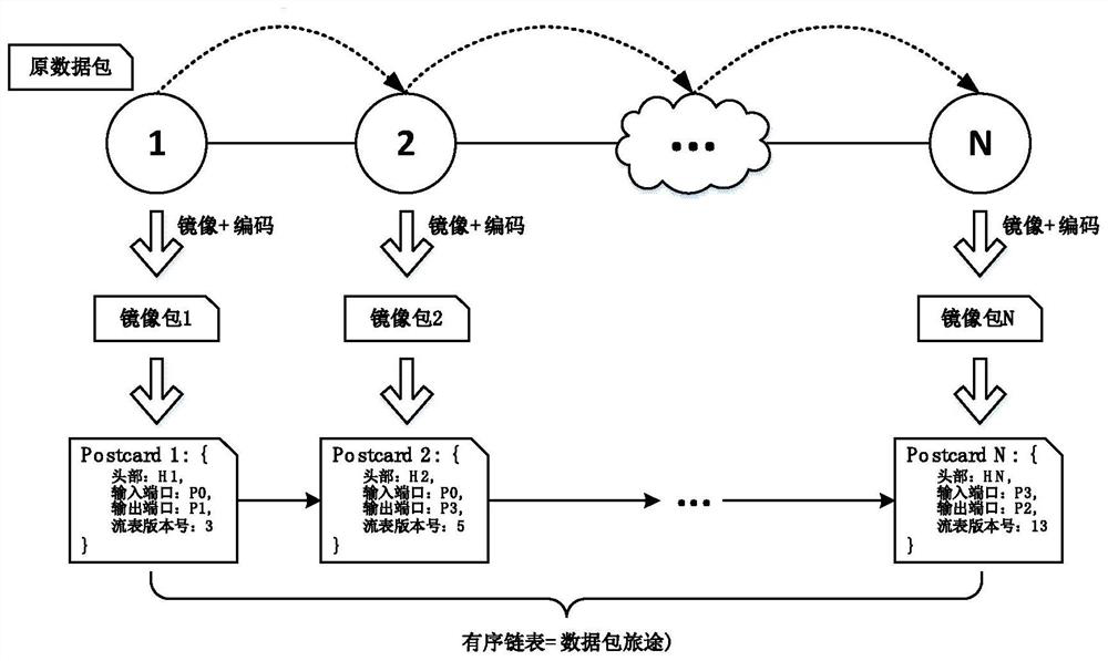 A network troubleshooting system based on software-defined network technology and its working method