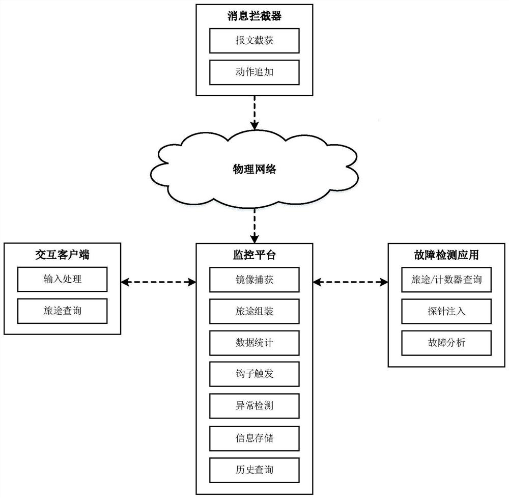 A network troubleshooting system based on software-defined network technology and its working method