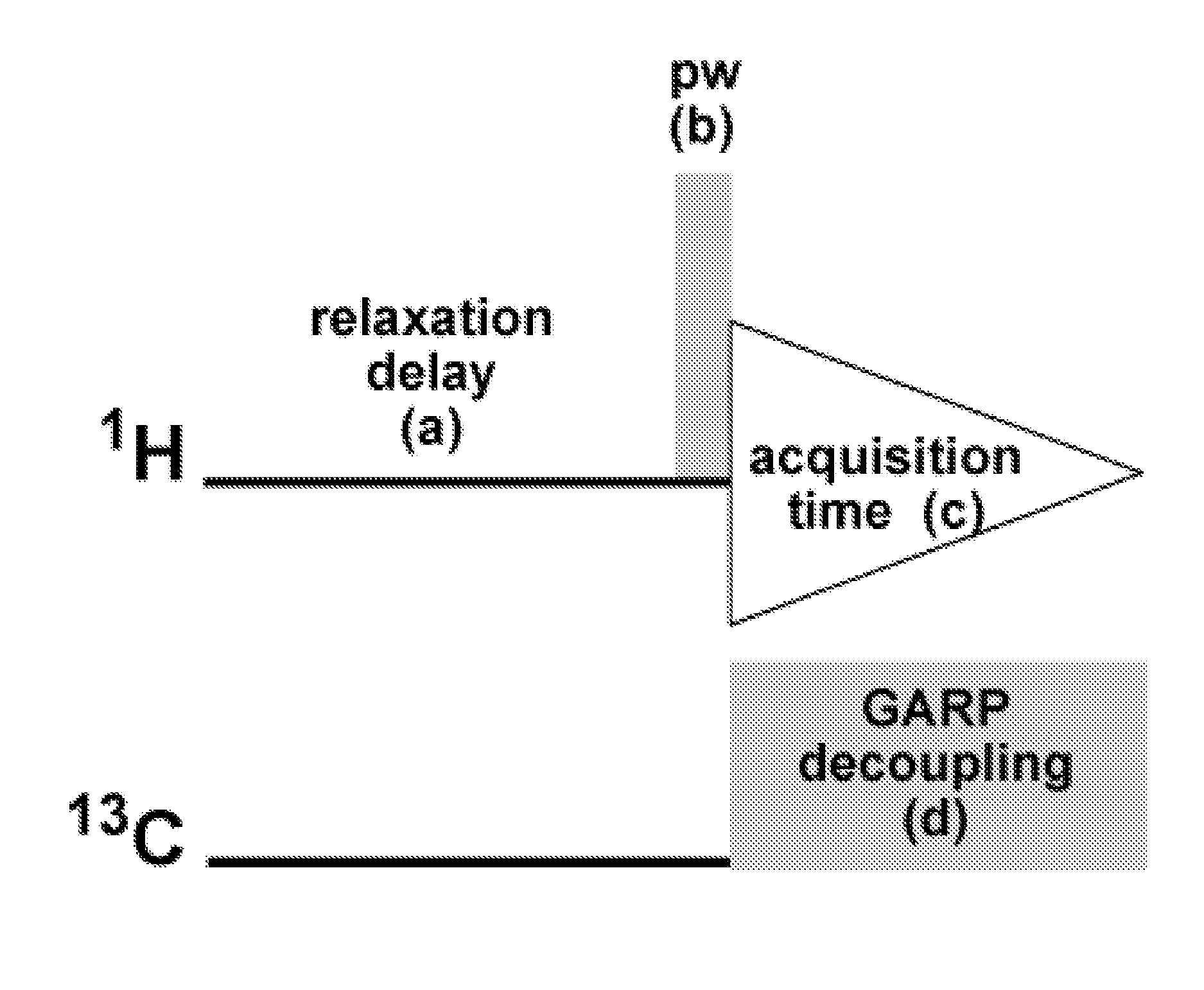 Nuclear Magnetic Resonance Method for Quantitative and Qualitative Measurement of Natural Products