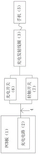 A mobile phone wireless charging device based on hvac