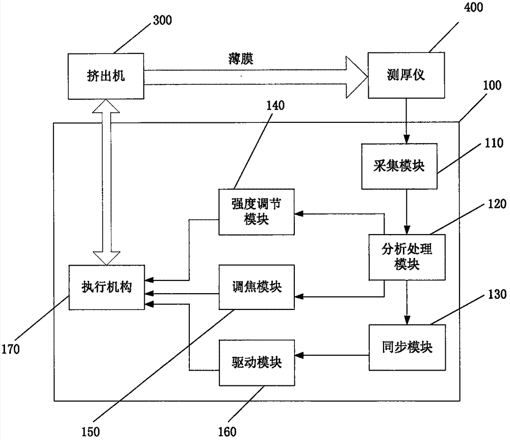 Film thickness measurement auxiliary positioning method