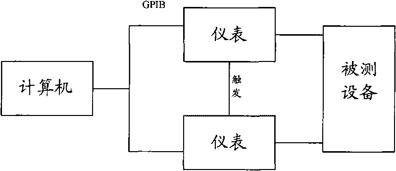 Distributed remote test system, method and server