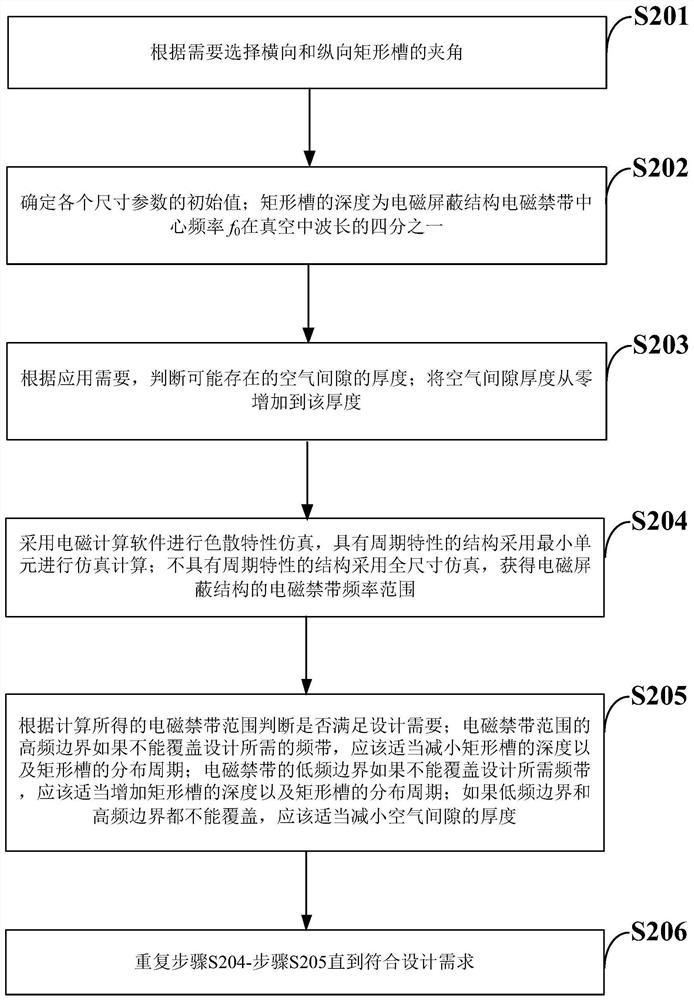 Double-gap electromagnetic shielding system, design method thereof and microwave circuit