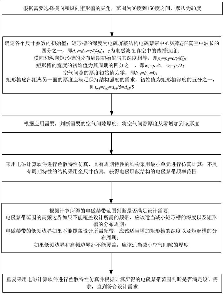 Double-gap electromagnetic shielding system, design method thereof and microwave circuit