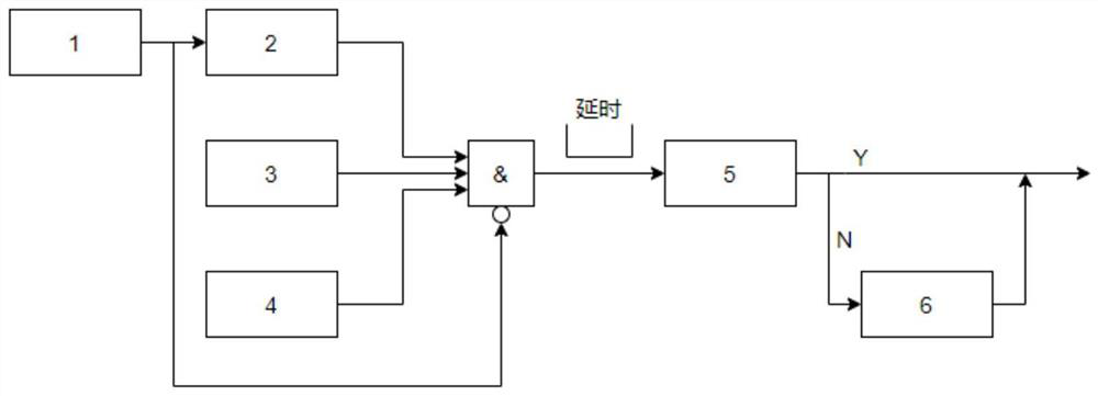 Breaker failure protection maloperation prevention improvement method and system