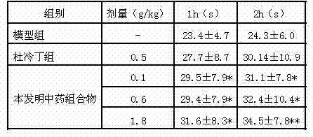 Traditional Chinese medicine capable of promoting fracture postoperative wound to be healed