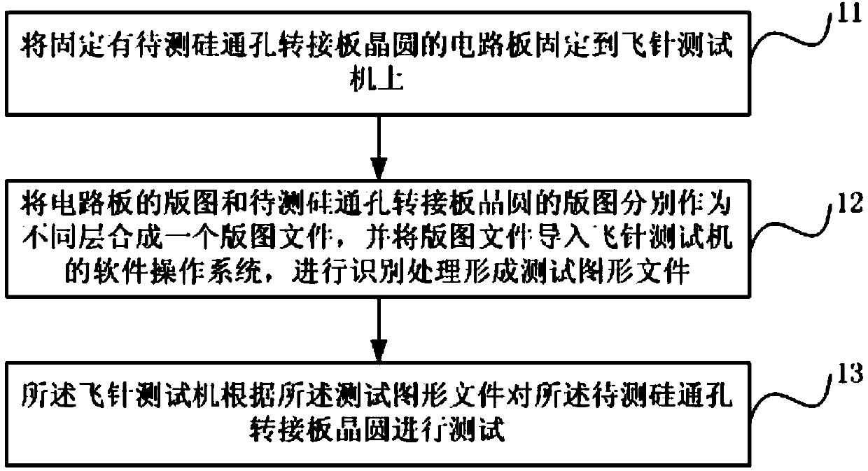 Silicon through hole patch board wafer testing system and method