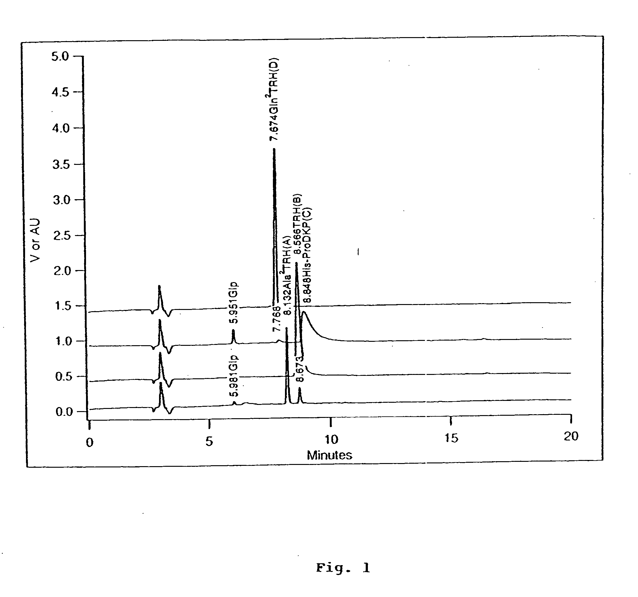 TRH-like peptide derivatives as inhibitors of the TRH-degrading ectoenzyme