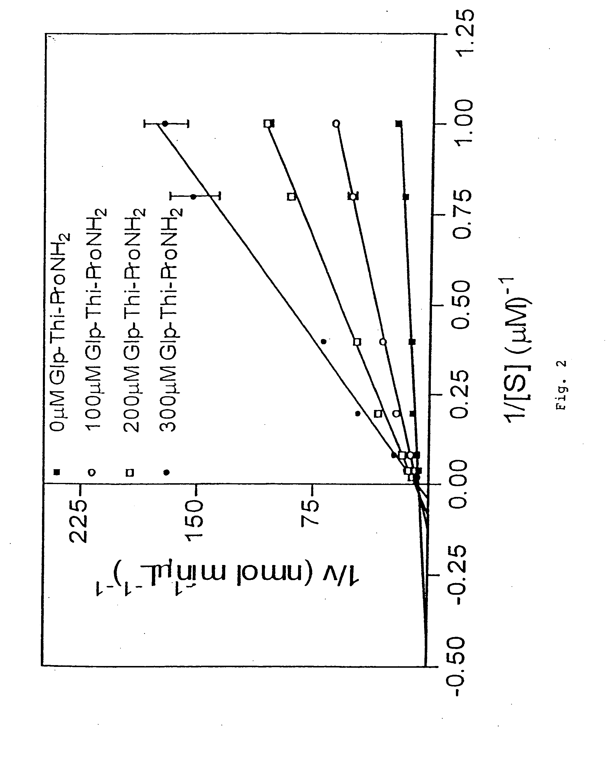 TRH-like peptide derivatives as inhibitors of the TRH-degrading ectoenzyme