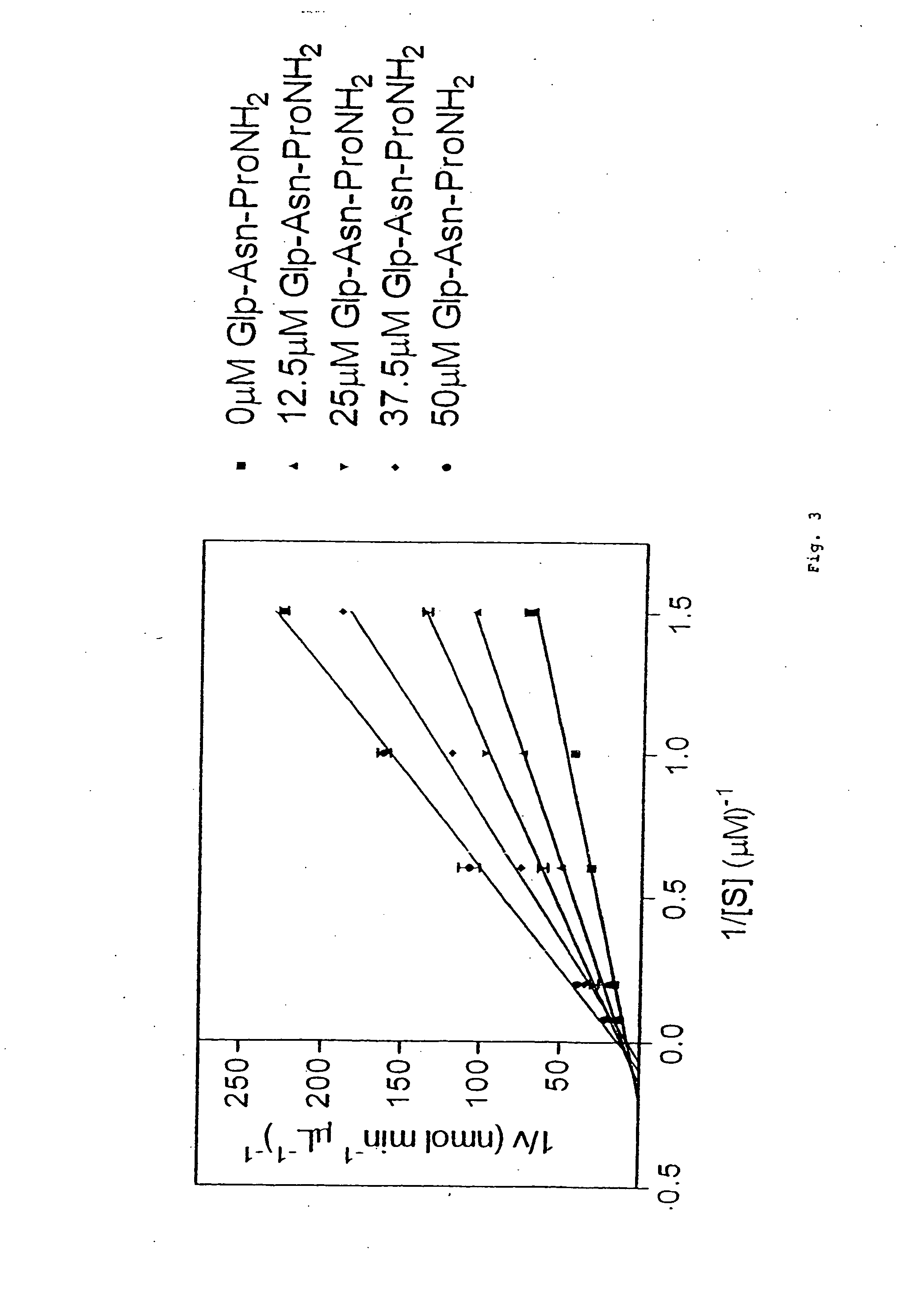 TRH-like peptide derivatives as inhibitors of the TRH-degrading ectoenzyme