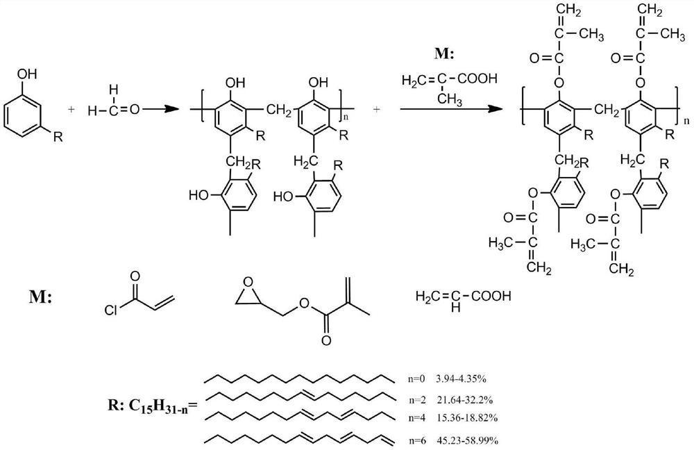 Cardanol-based photosensitive resin for 3D printing and preparation method thereof