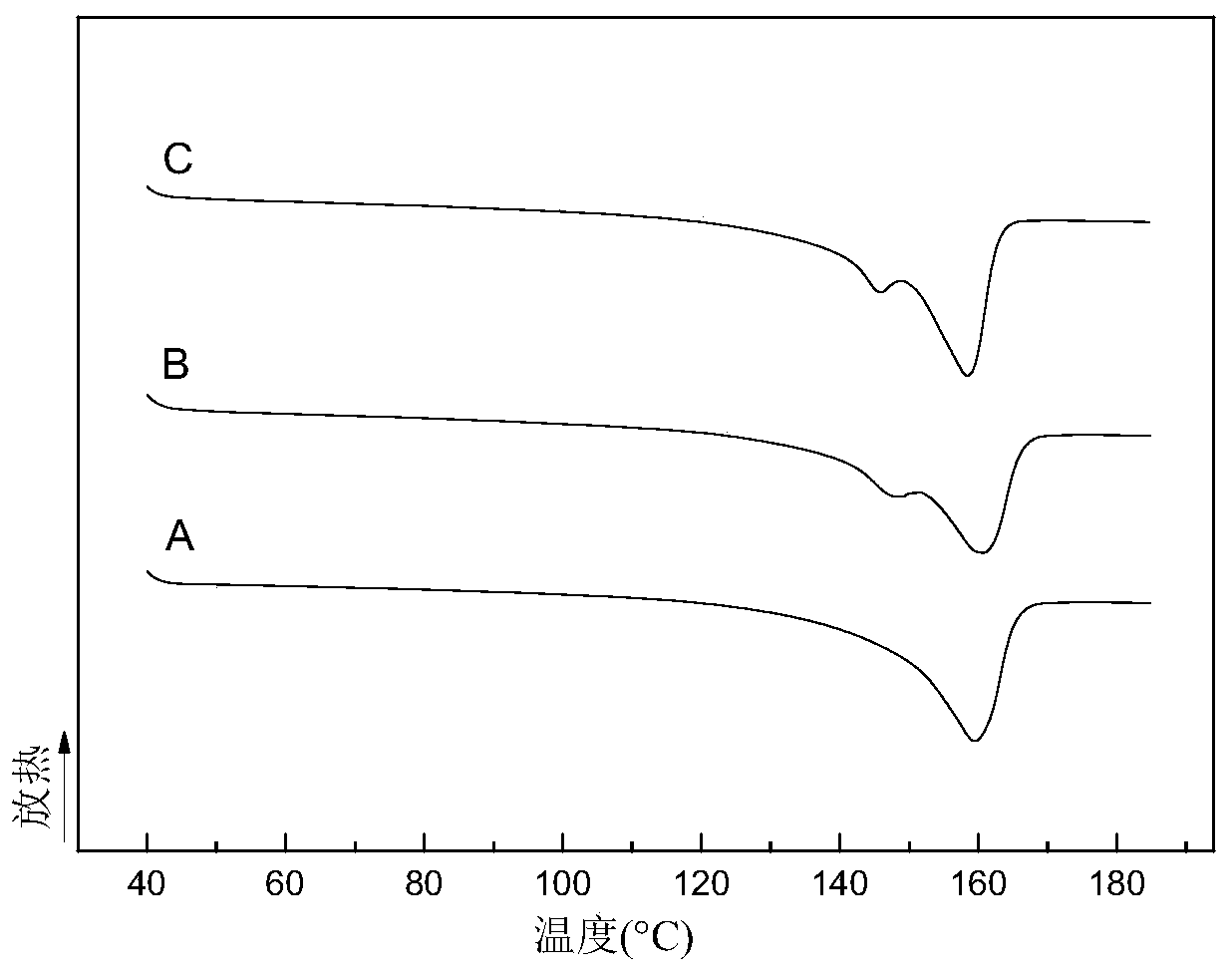 Method for improving nucleation efficiency when preparing beta crystalline long-chain branching polypropylene through beta nucleating agent