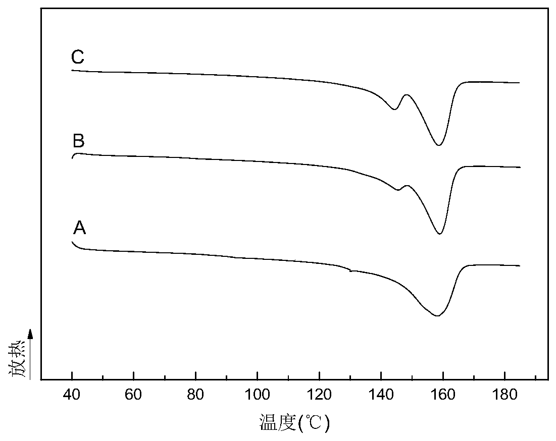 Method for improving nucleation efficiency when preparing beta crystalline long-chain branching polypropylene through beta nucleating agent