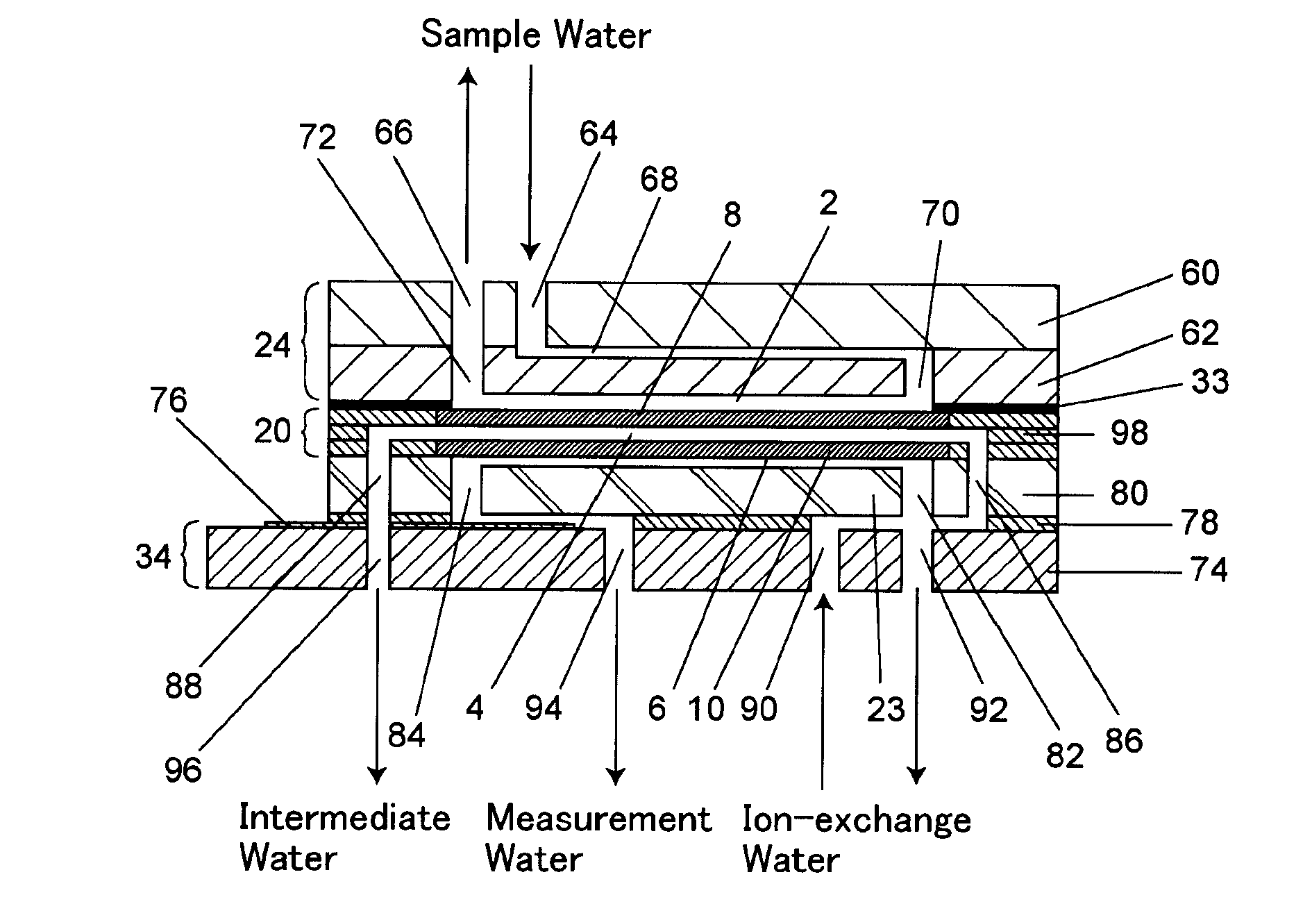 Total organic carbon meter provided with system blank function